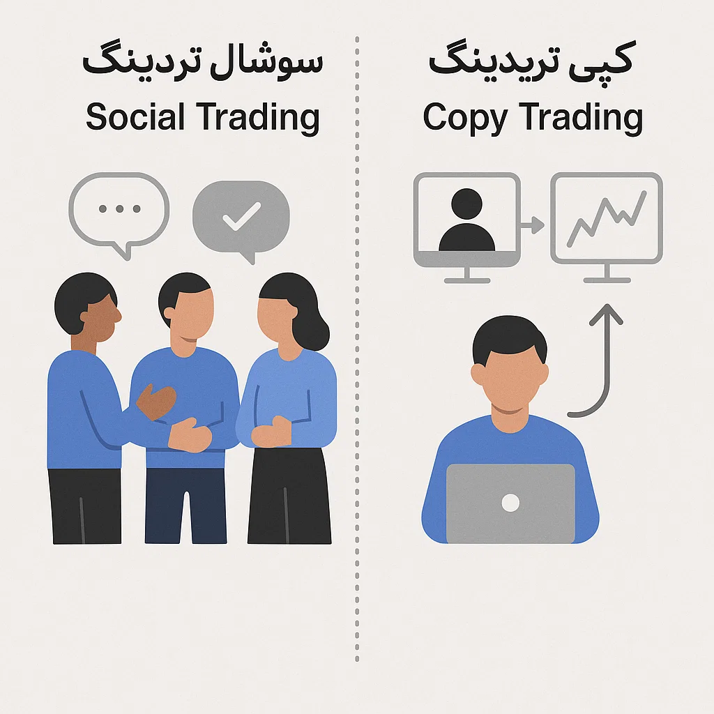 سوشال تریدینگ