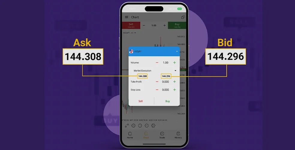 شرط‌بندی اسپرد در فارکس